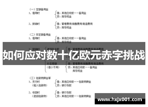 如何应对数十亿欧元赤字挑战